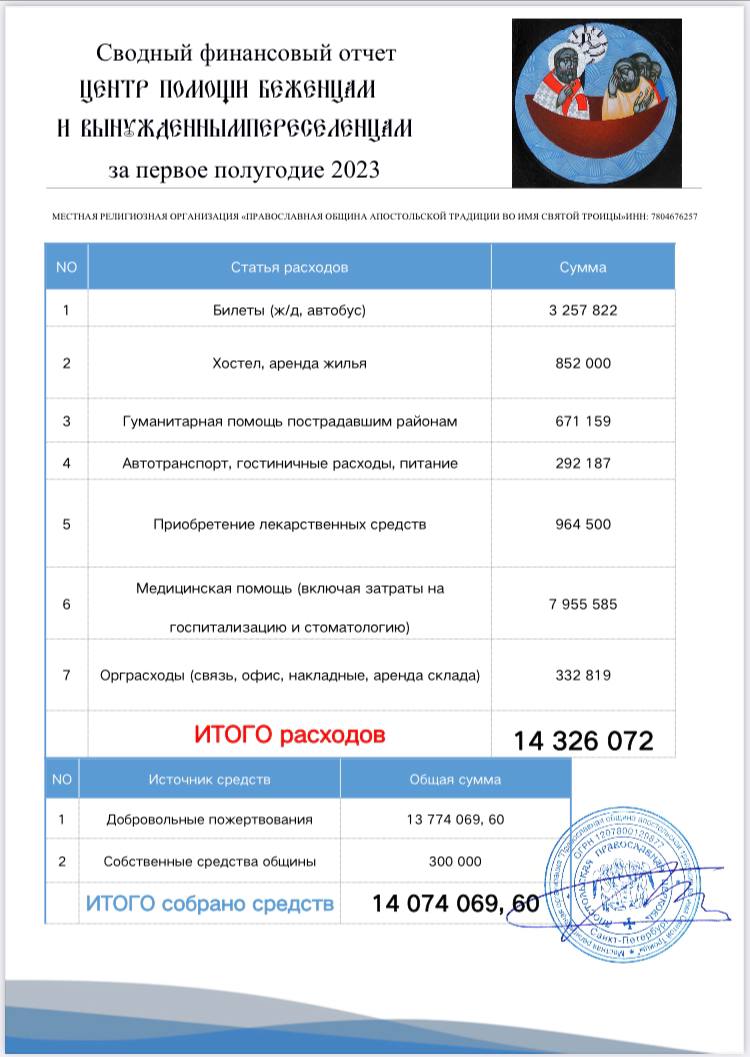 Отчет пример. Разбивка дороги под асфальтирование. Отчет питерских. Отчетность пример. Ознакомление с приказом.